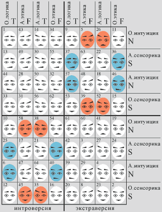 64 психологических типов магического квадрата гексаграмм канона И Цзин